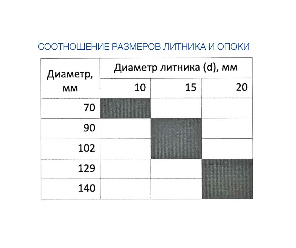 Башмаки для опок с увеличенным диаметром литника. 