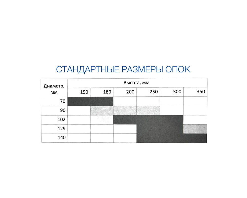 Опоки с усиленным дном.