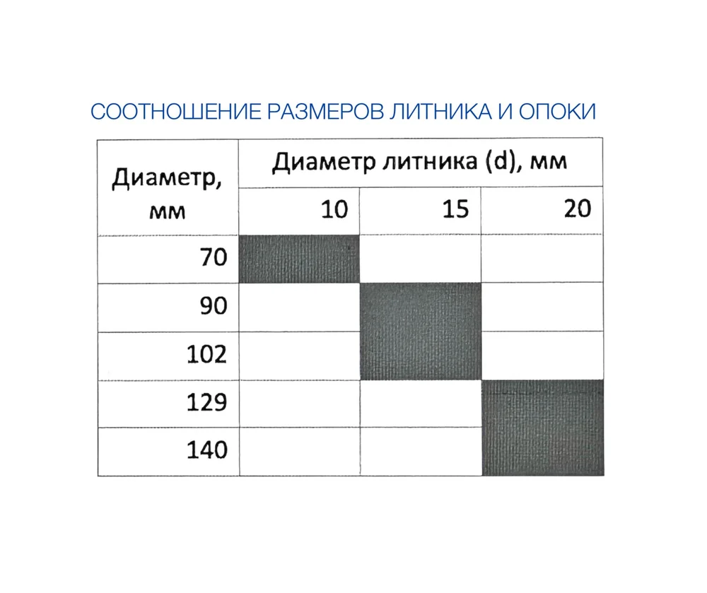 Башмаки для опок с увеличенным диаметром литника. 